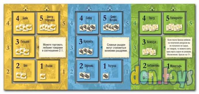 ​Настольная игра Колонизаторы Catan : Города и рыцари (4-е рус. изд.), арт.181900, фото 8